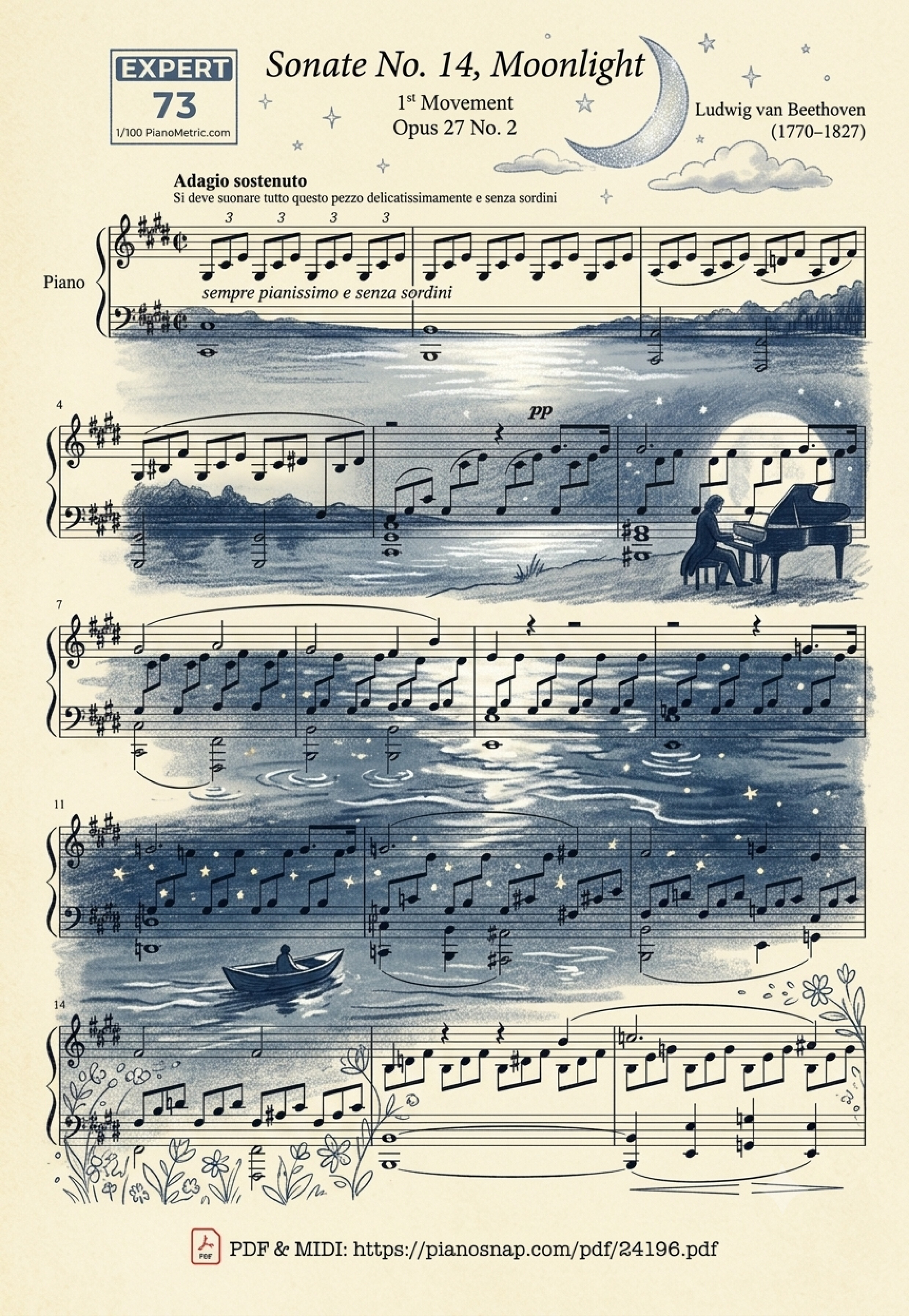 Illustrated Sheet Music Page 4 of the piano sheet music PDF Piano – Sonate No. 14, Moonlight 1st Movement by Ludwig van Beethoven