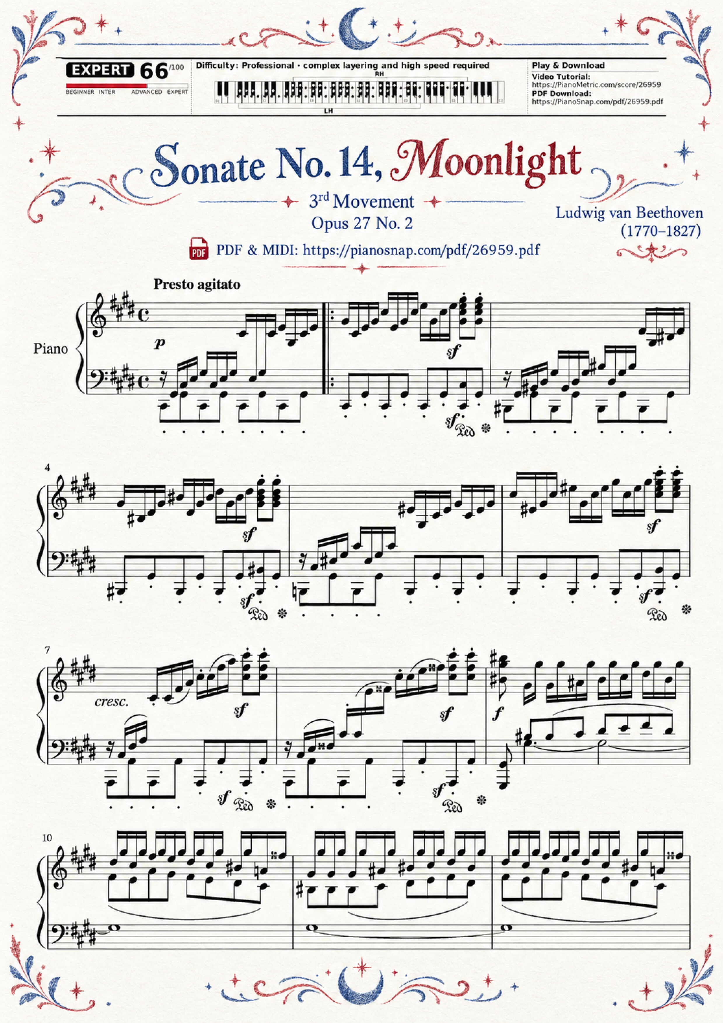 Illustrated Sheet Music Page 12 of the piano sheet music PDF – Sonate No. 14, Moonlight, 3rd Movement by Ludwig van Beethoven