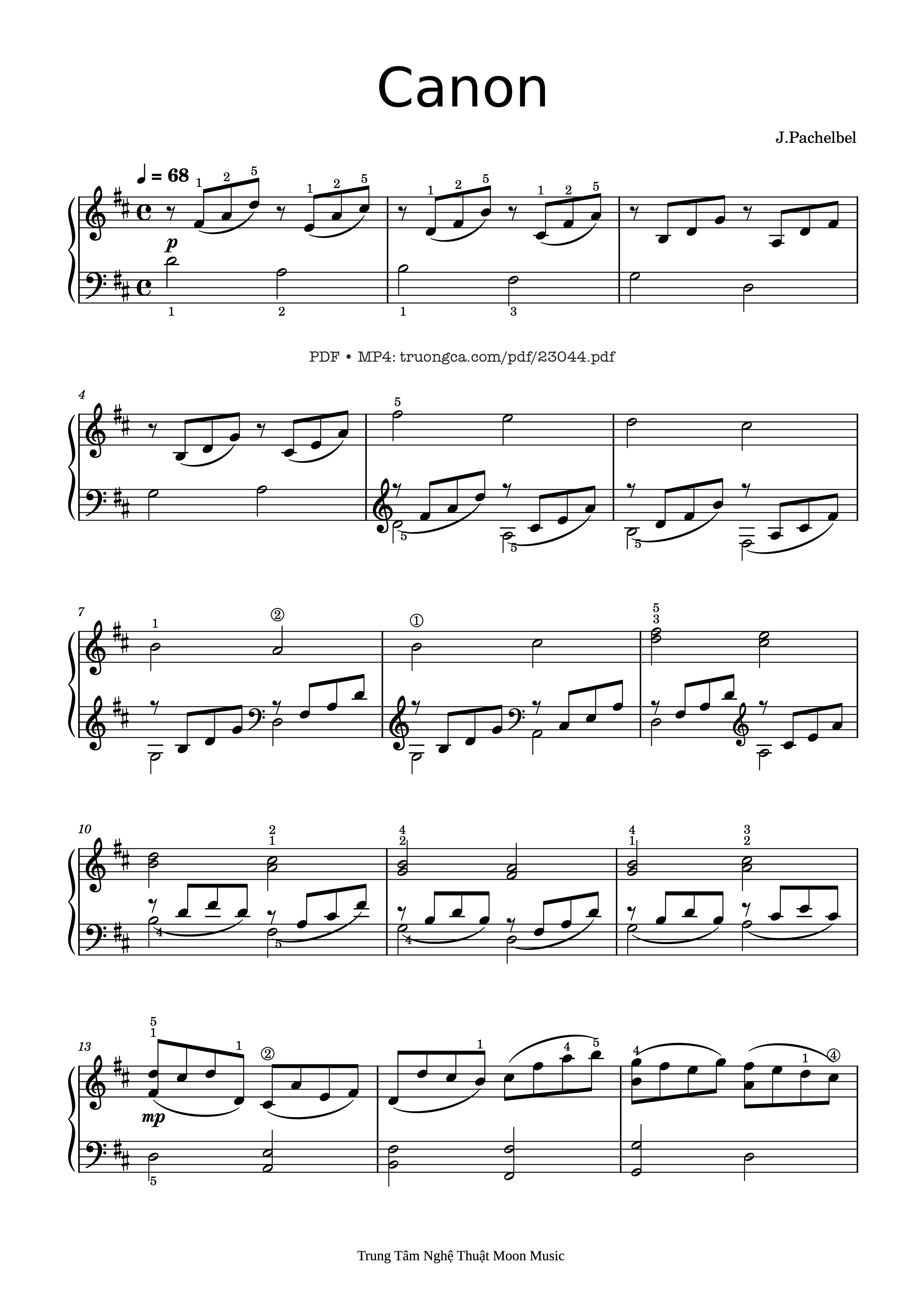 Page 1 of the piano sheet music PDF – Canon in D Piano Easy with finger numbers by Martha Loan