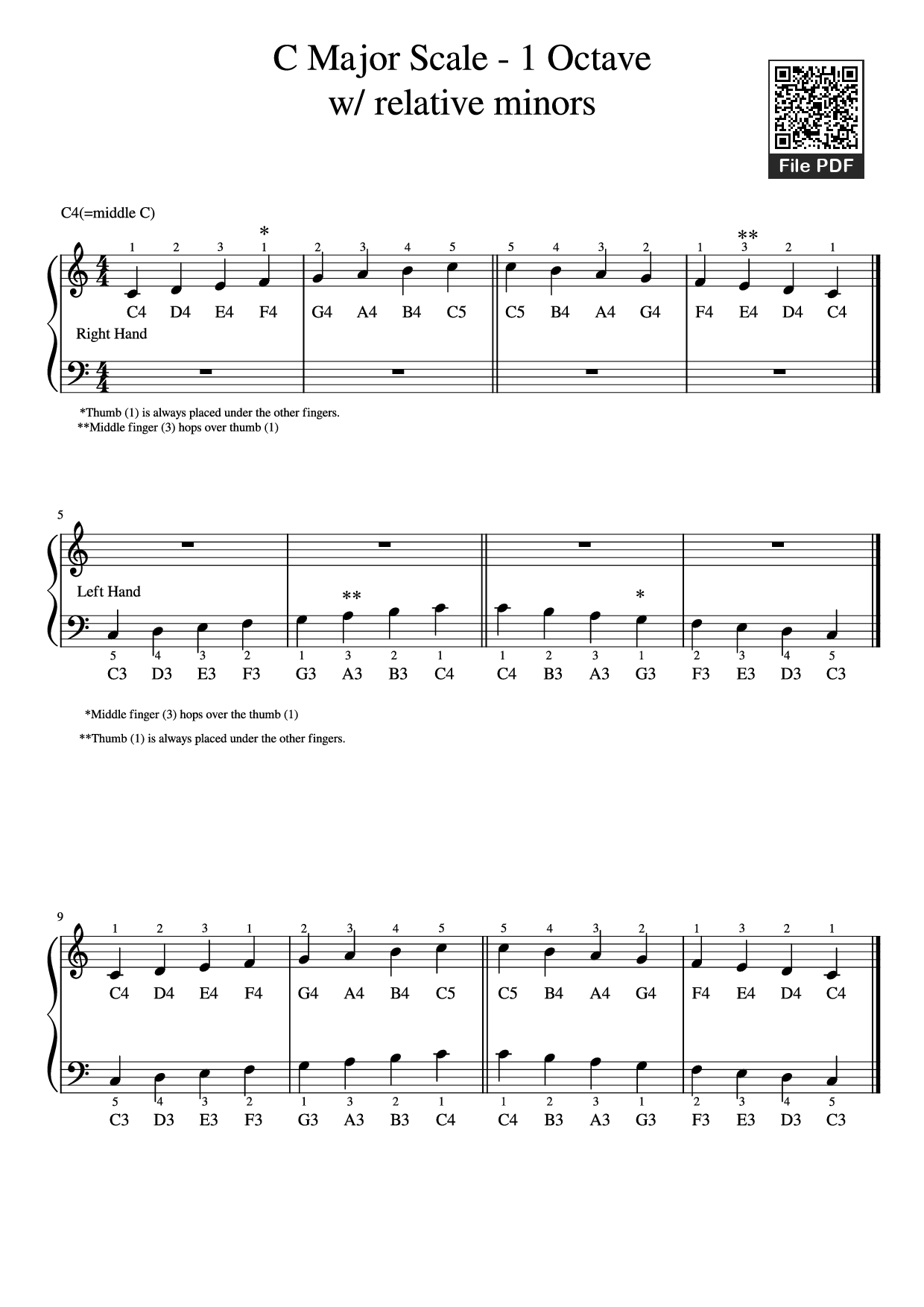 Page 1 of the piano sheet music PDF Piano – C Major Scale - 1 Octave w/ relative minors Piano by Undefined