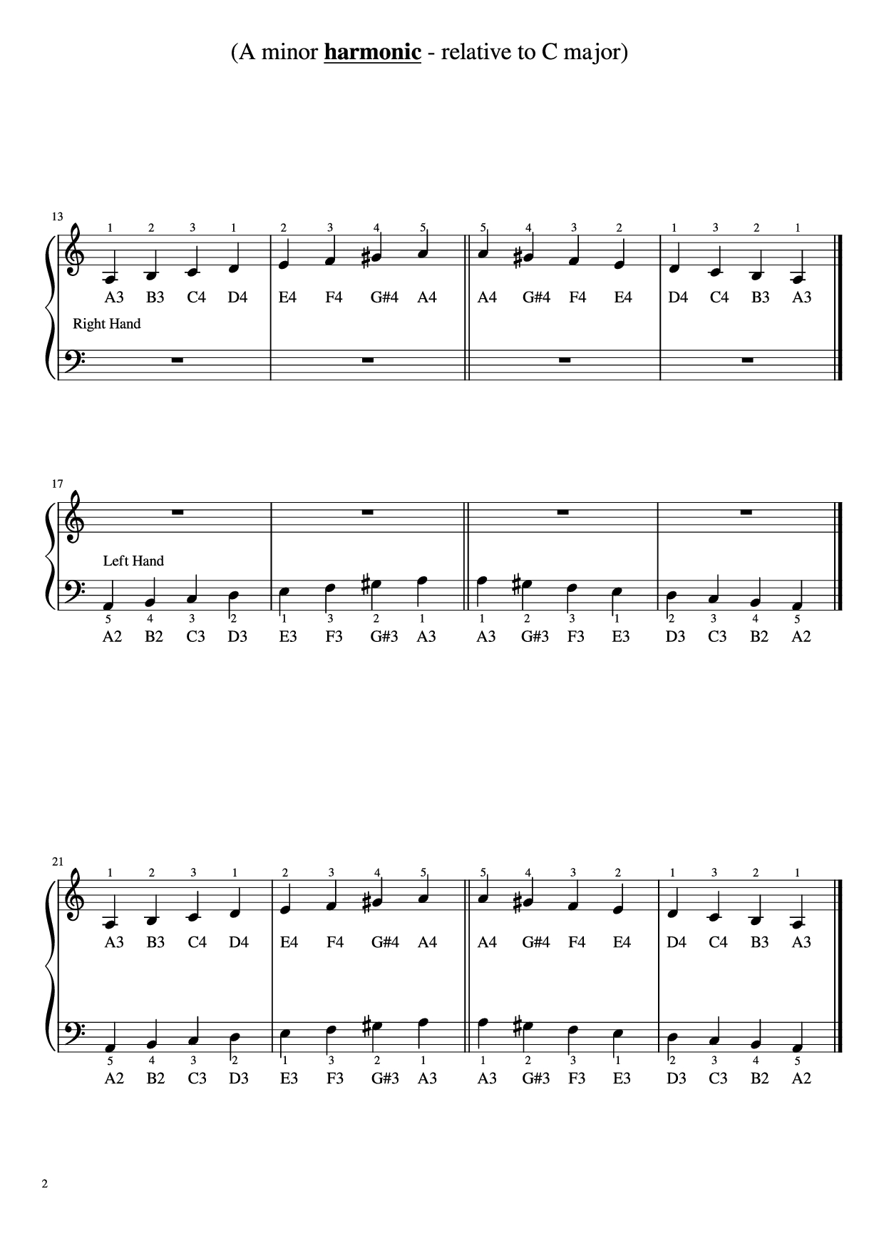 Page 2 of the piano sheet music PDF Piano – C Major Scale - 1 Octave w/ relative minors Piano by Undefined