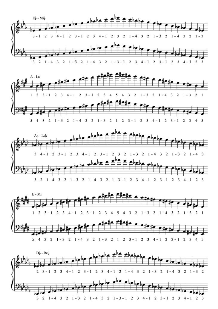 Page 2 of the piano sheet music PDF Piano – Piano Major Scales Fingerings by Simone Dagli Orti
