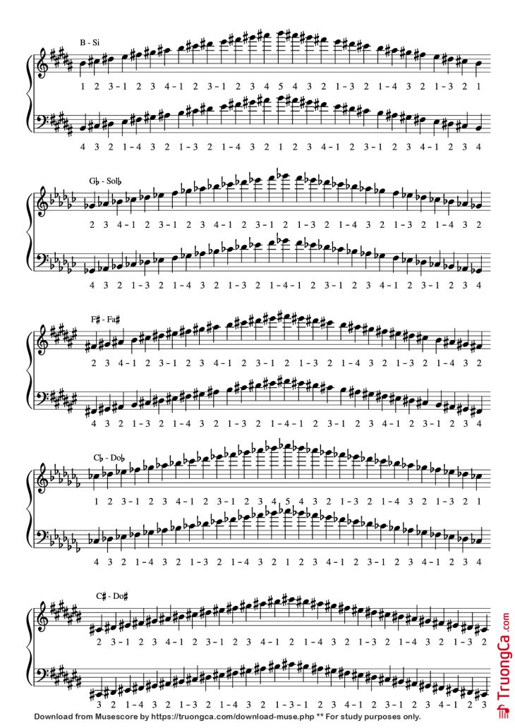 Page 3 of the piano sheet music PDF Piano – Piano Major Scales Fingerings by Simone Dagli Orti