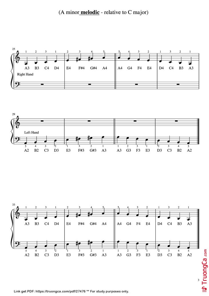 Page 3 of the piano sheet music PDF Piano – C Major Scale - 1 Octave w/ relative minors Piano by Undefined