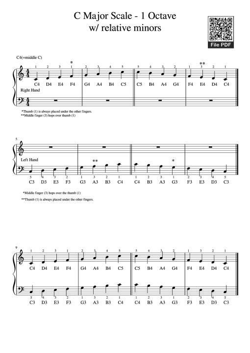 C Major Scale - 1 Octave w/ relative minors Piano