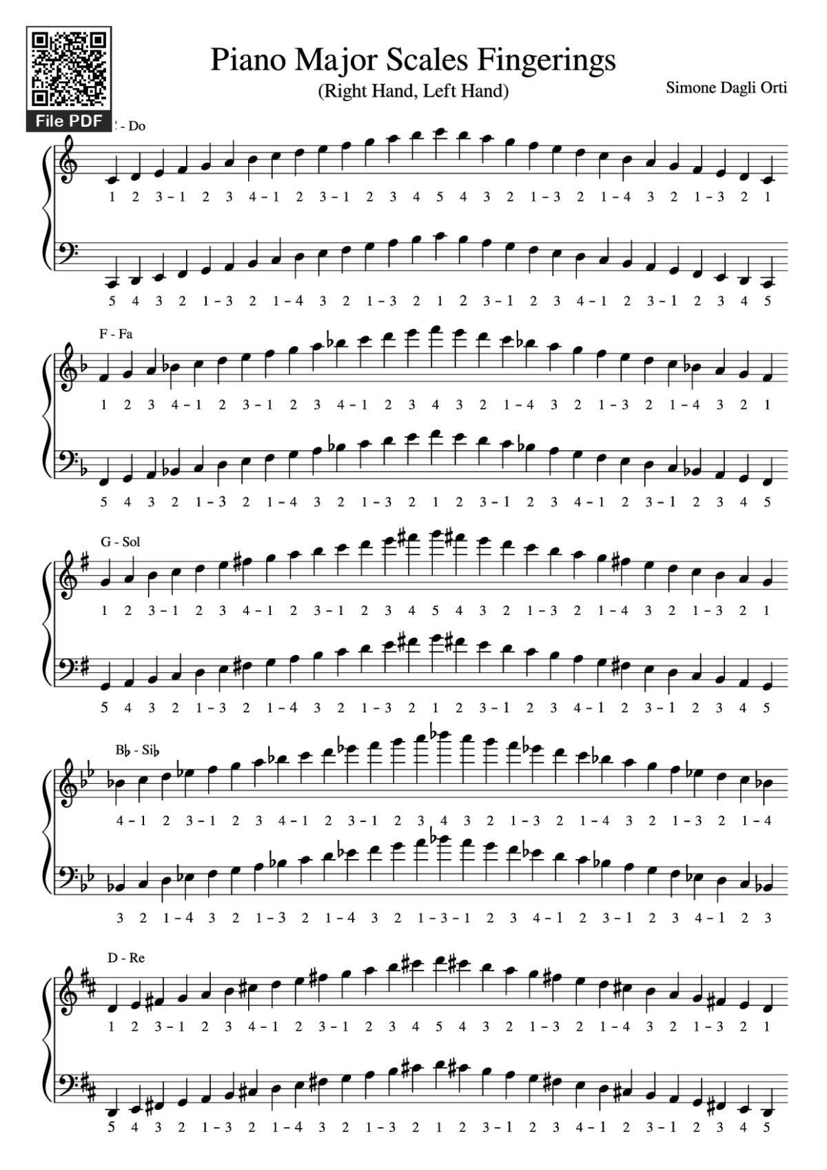 Page 1 of the piano sheet music PDF Piano – Piano Major Scales Fingerings by Simone Dagli Orti