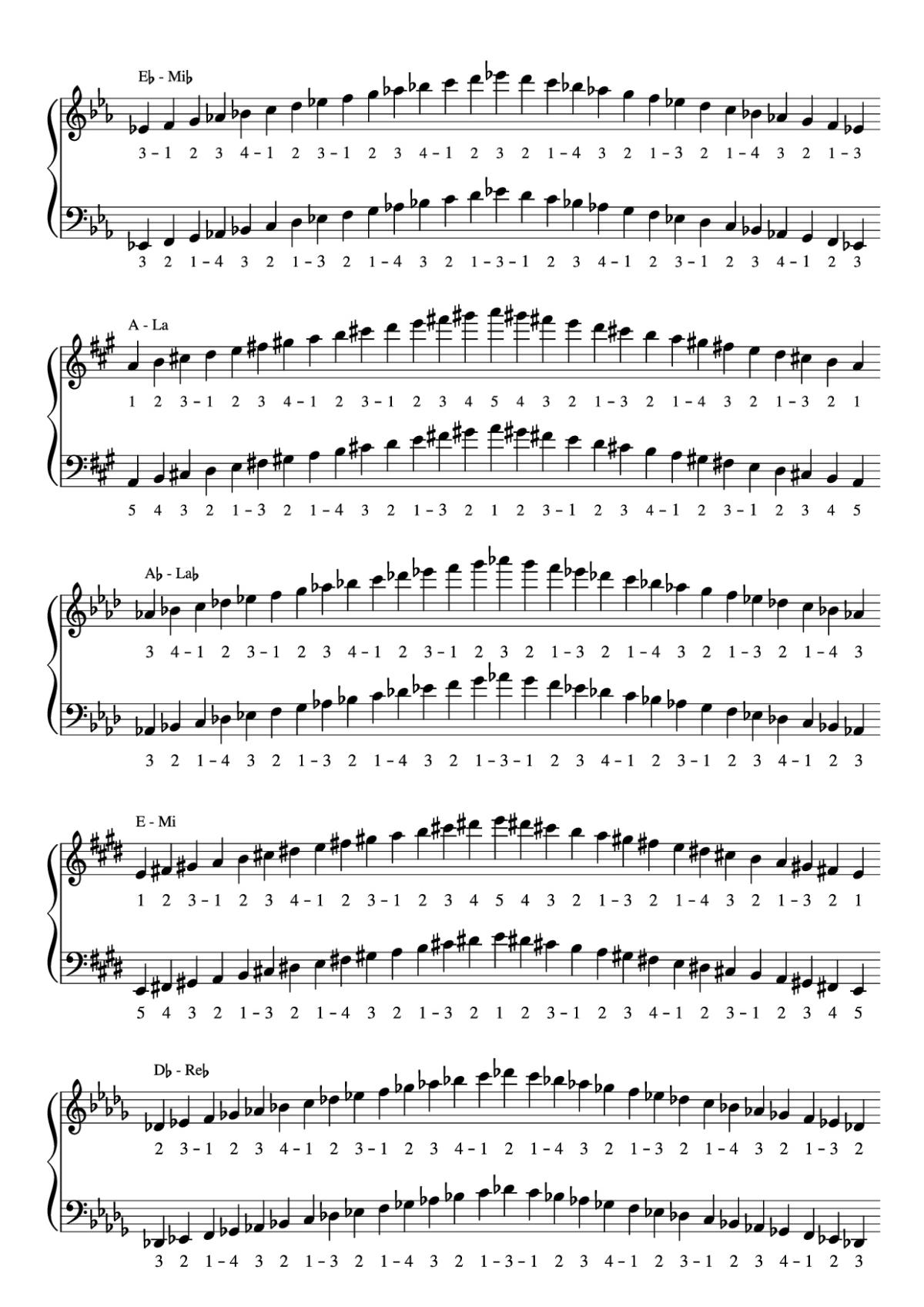 Page 2 of the piano sheet music PDF Piano – Piano Major Scales Fingerings by Simone Dagli Orti
